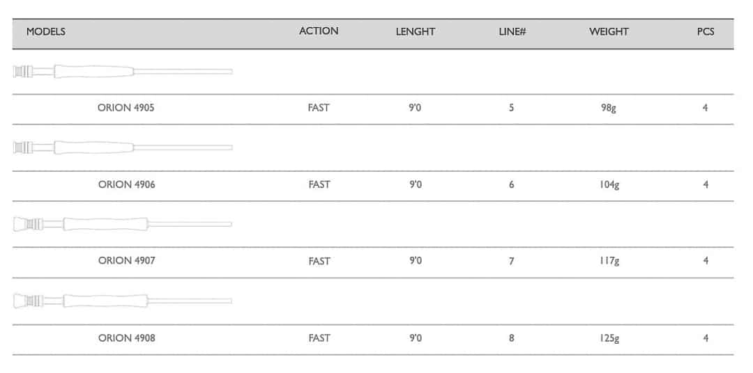 Alfa Orion Fly Rods - Specs