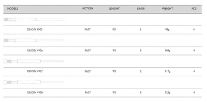 Alfa Orion Fly Rods - Specs