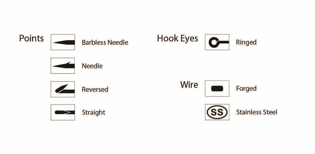Hemingway's Fly Hooks - Specs