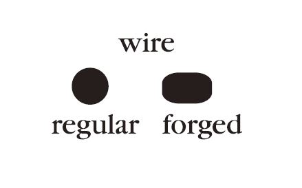 Maruto Fly Hooks Terminology Wire -Forged & Non-Forged
