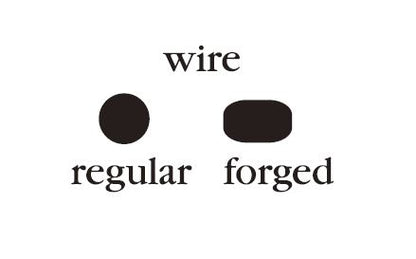 Maruto Fly Hooks Terminology Wire -Forged & Non-Forged