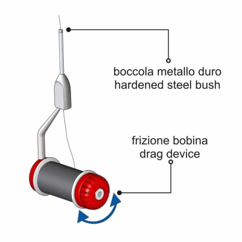 Stonfo Elite Disc-Drag Bobbin 528